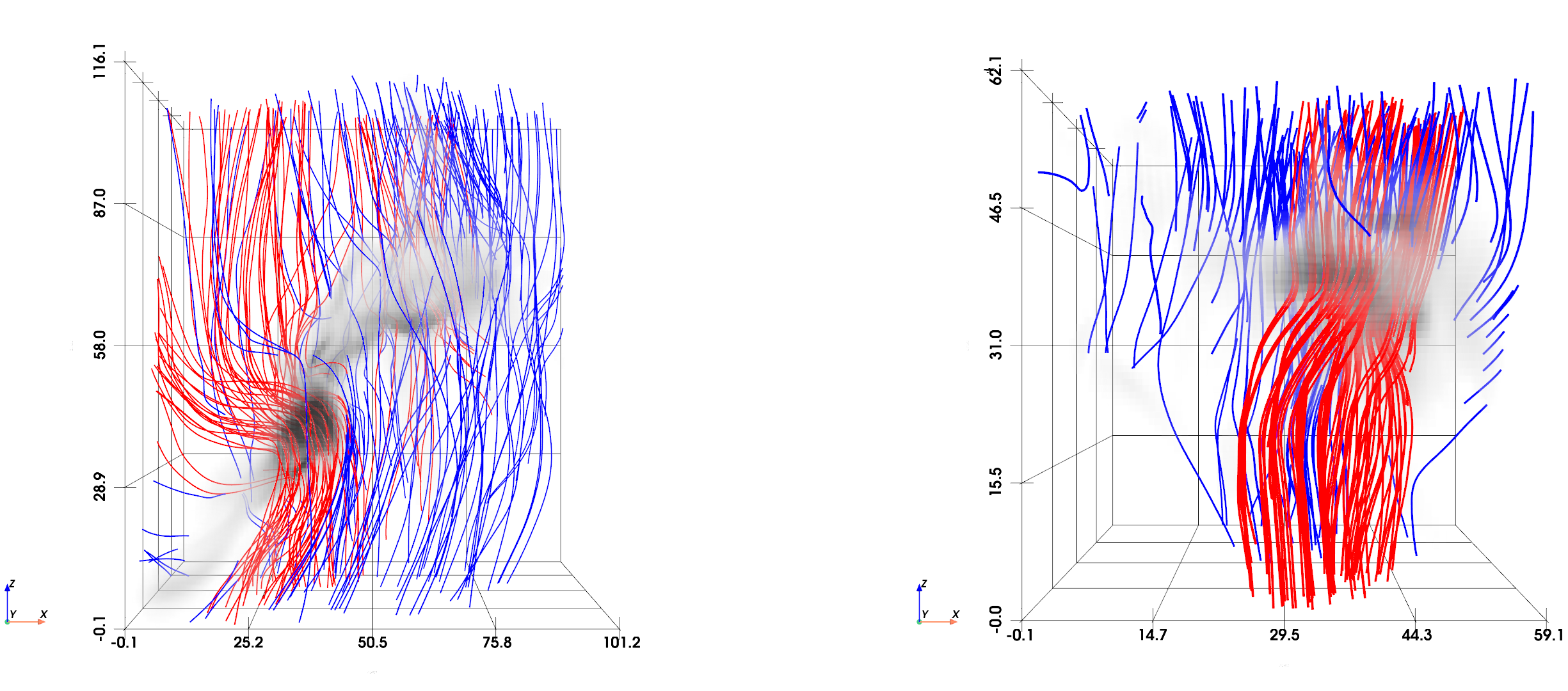 dense cores